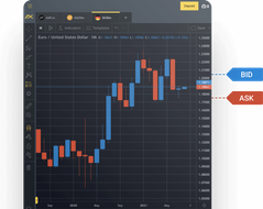 stable low spreads