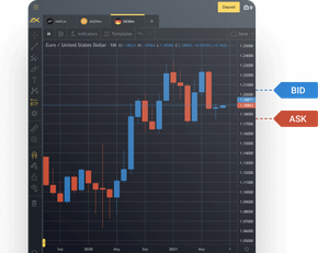 stable low spreads